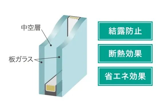 結露を抑える複層ガラス