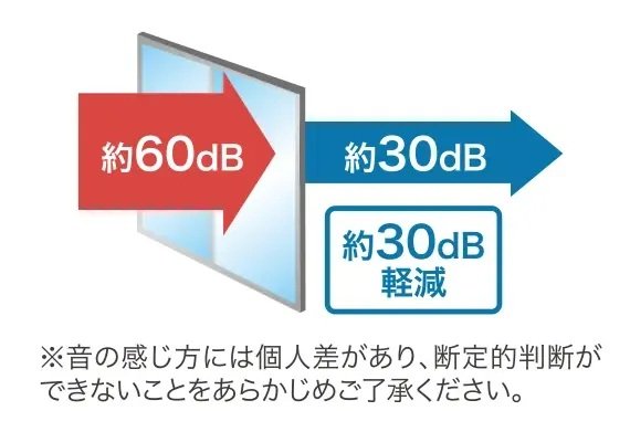 遮音性能を確保したサッシ