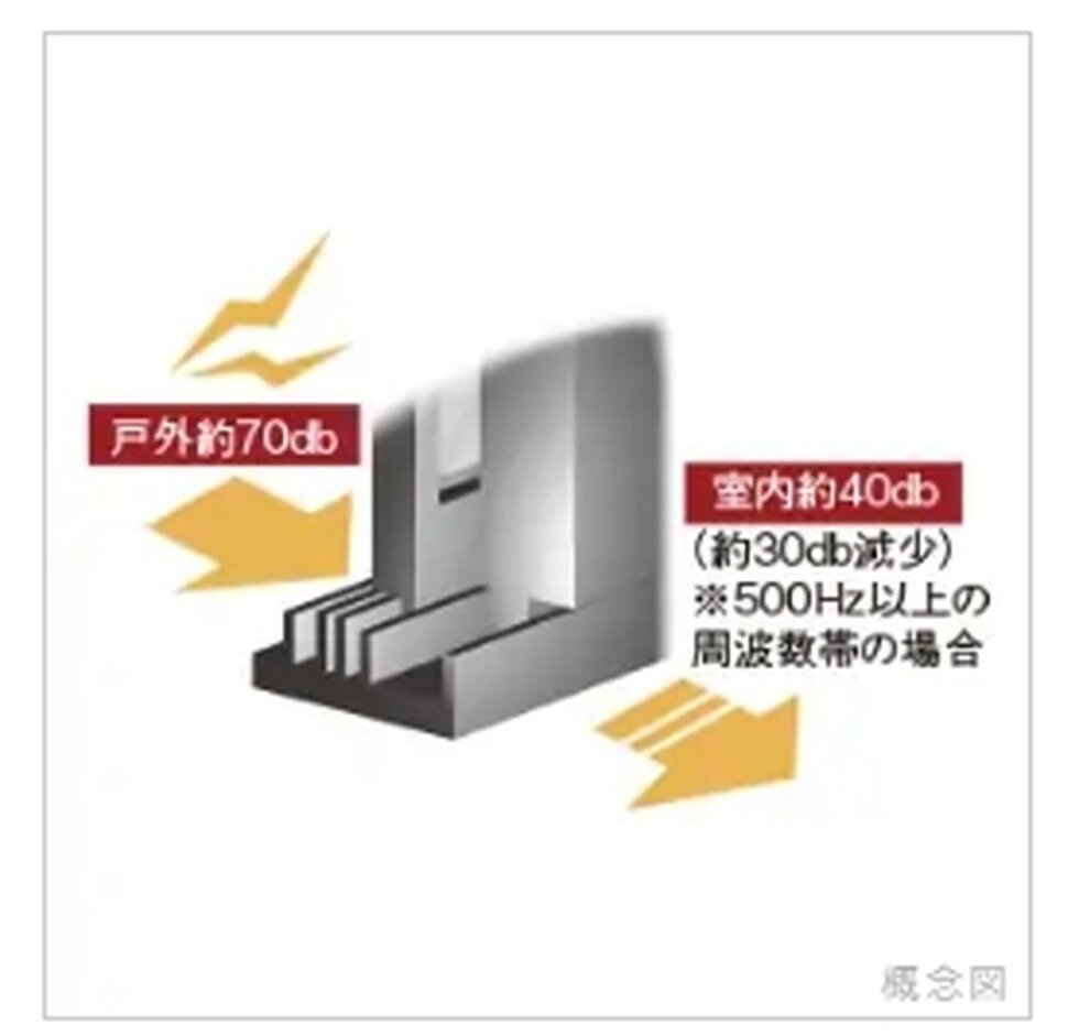 T-2等級サッシ