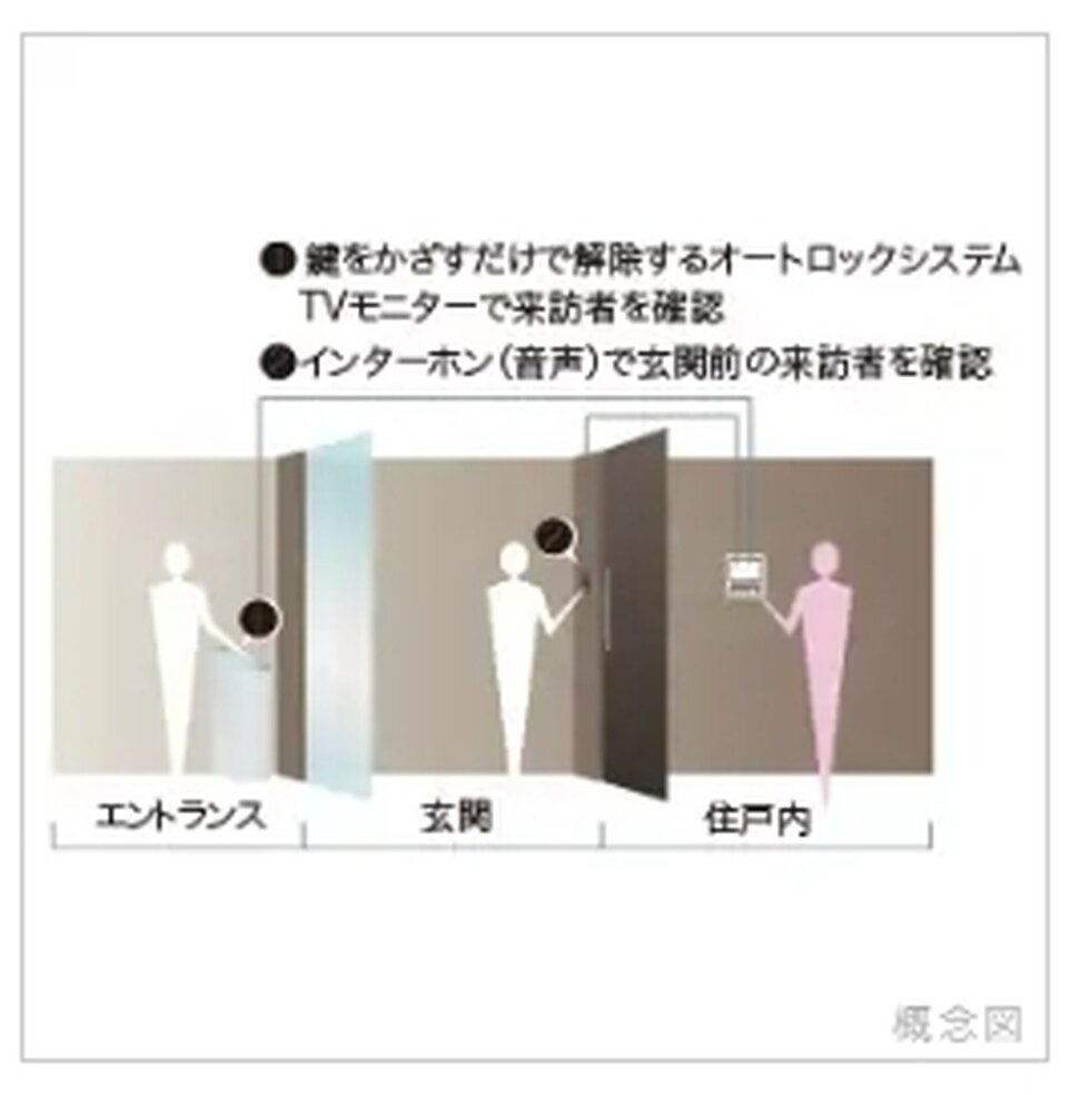 ダブルセキュリティ