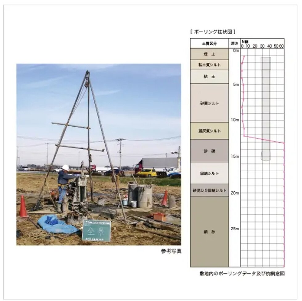建物の安全性を高めるための綿密な地盤調査