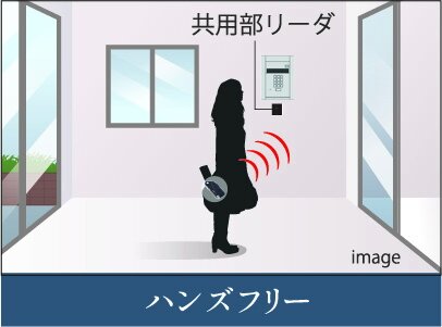 先進と快適のハンズフリーキーシステム「ラクセスキー」