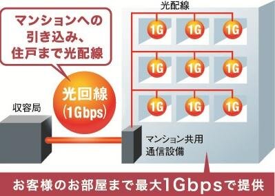 光インターネット標準装備［マンションまるごとBBIQ］