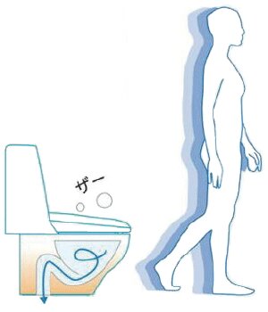 オート便器洗浄