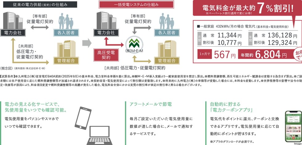 1戸契約から1棟契約へ変更することで、手間なく節電。マンション一括受電システム