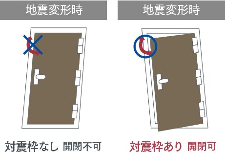 対震・防犯枠玄関ドア