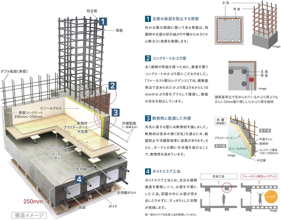 地震時の安全性を確保するための強固な基本構造