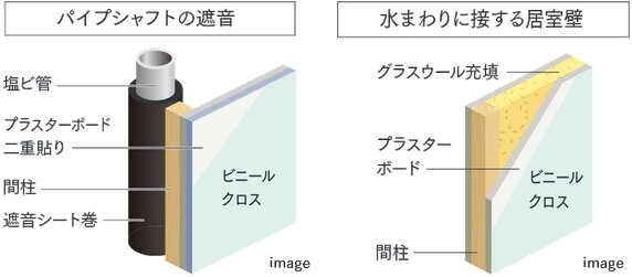 室内の音に配慮した設計