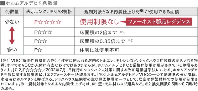 シックハウス症候群対策