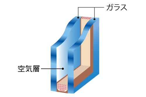 断熱性の高い複層ガラス