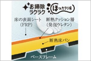 お掃除ラクラクほっカラリ床