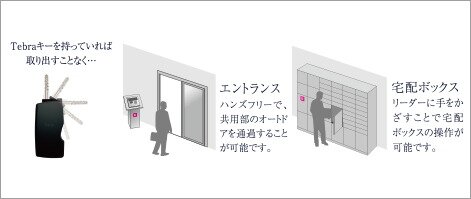 Tebraキーシステム