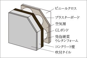 断熱性に配慮したコンクリート壁