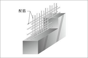 高い強度と耐久性ダブル配筋