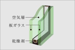 複層ガラス