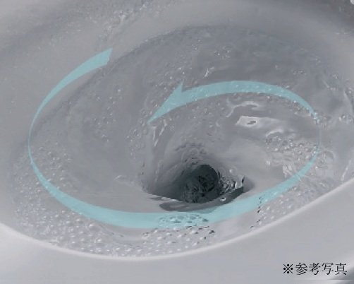 スパイラル水流