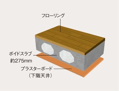 二重天井