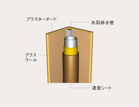 パイプスペースの遮音対策
