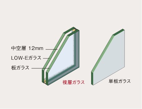 複層ガラス