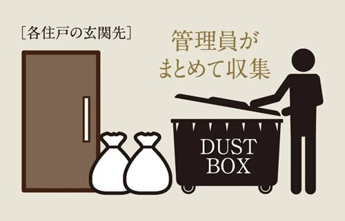 暮らしを快適にする「ゴミ回収サービス」