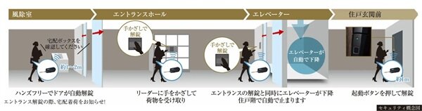 カバンやポケットに入れているだけ。快適・安心をアシスト。