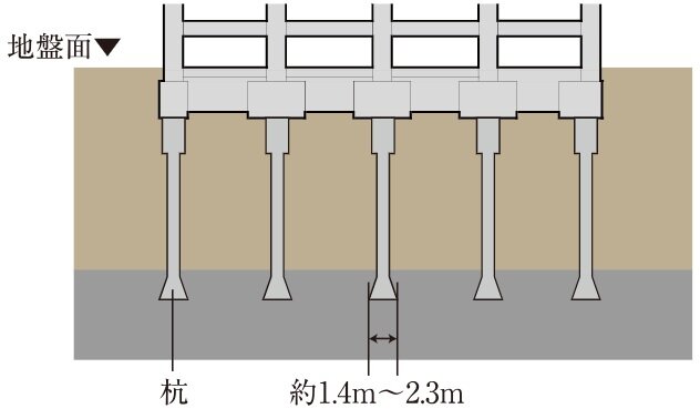 場所打コンクリート拡頭拡底杭