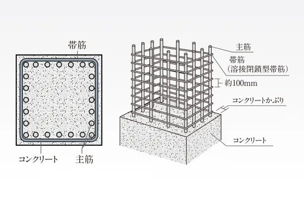 溶接閉鎖型帯筋