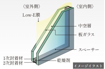Low-E複層ガラス