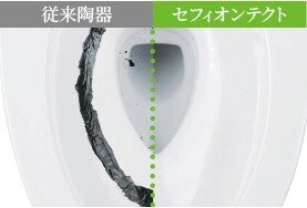 セフィオンテクト