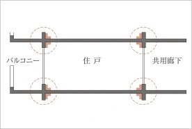 快適な室温を保つ断熱材