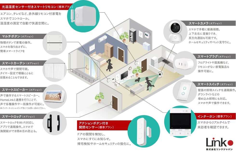 スマホアプリで自宅の家電などを遠隔操作できる「HomeLink」。