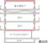 高断熱性能