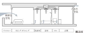 24時間換気システム