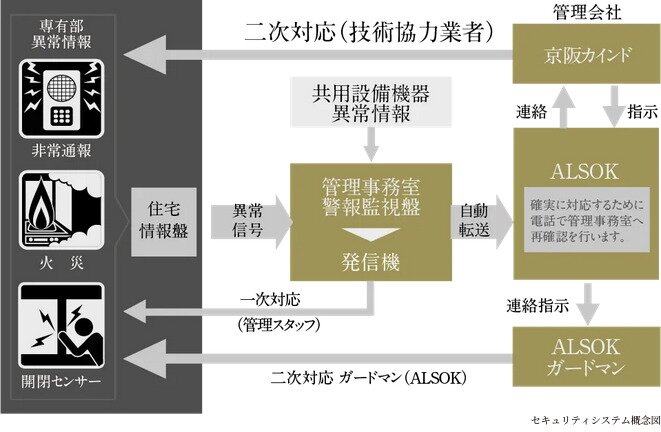 オンライン警備システム