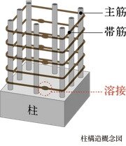 柱構造