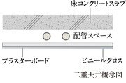 二重天井