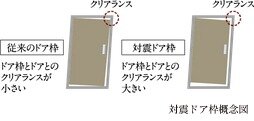 対震ドア枠