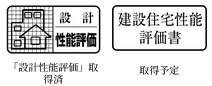 住宅性能評価書