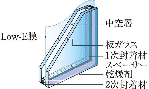 Low-E複層ガラス