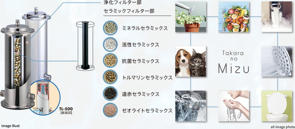 家中の生活水すべてが浄活水になる「たからの水」