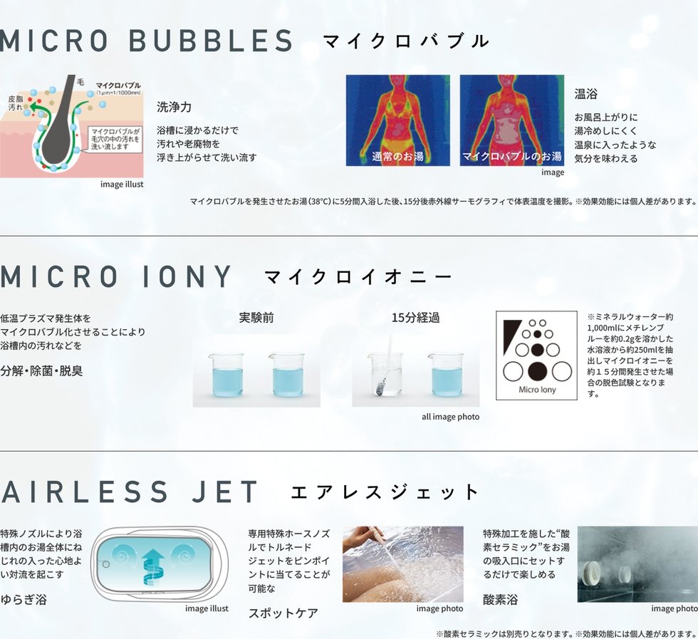 毎日の入浴にマイクロバブルの力を「たからのミラバスビジョン」