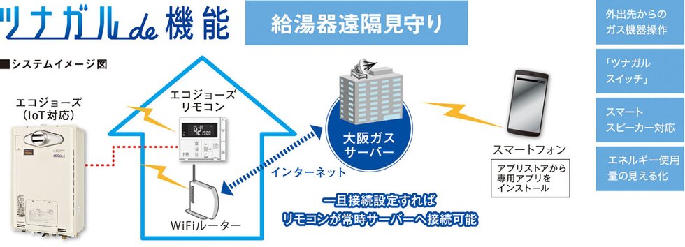 給湯器IoTシステム