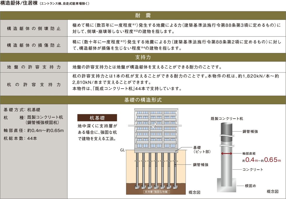 構造安定に関する基礎知識