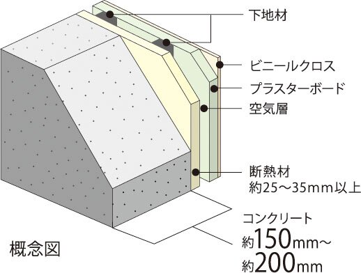外壁（室内側仕上）