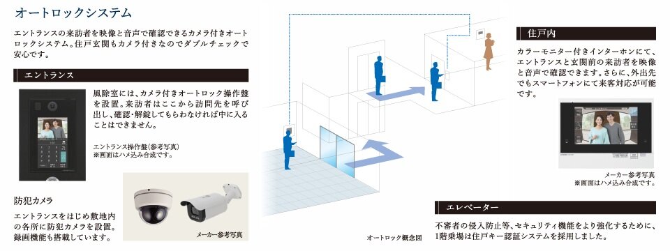 オートロックシステム