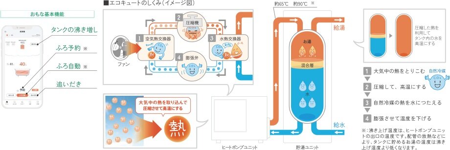 エコキュート給湯器