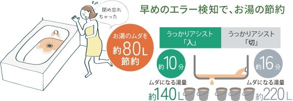 うっかりアシスト