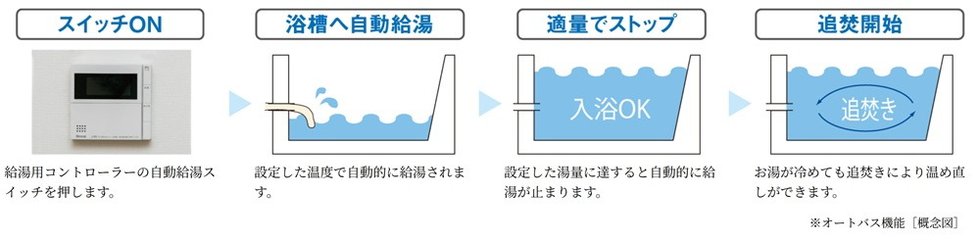 追い焚き機能付きオートバス