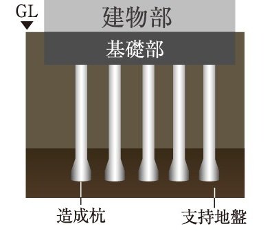 杭基礎構造