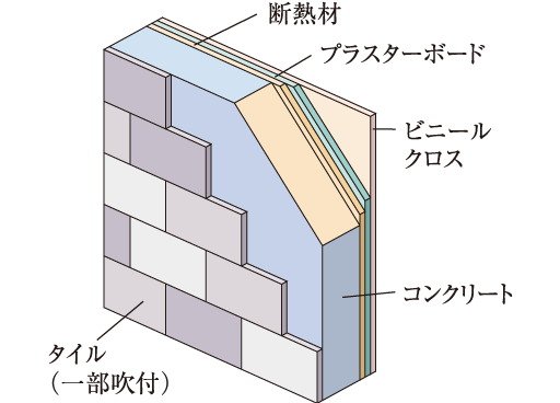 断熱効果に配慮した外壁